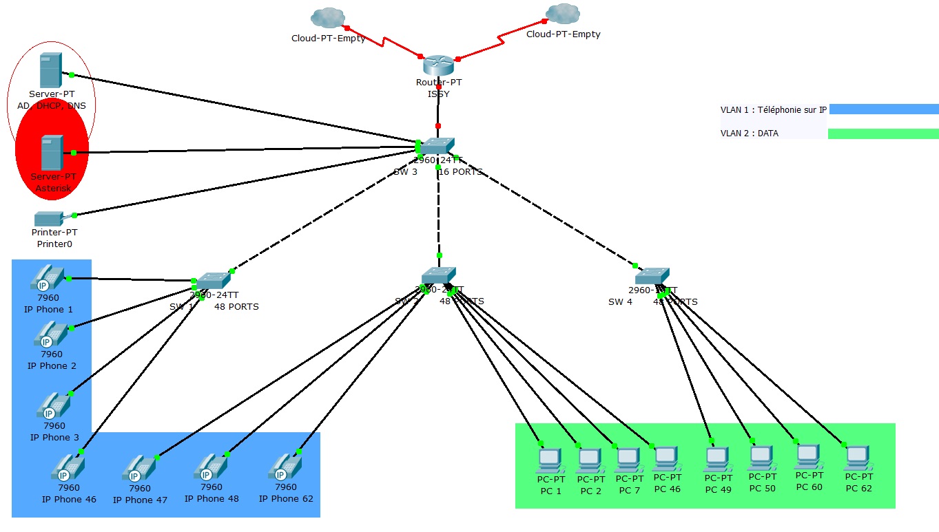 Conception d'un réseau local d'entreprise VoiP / DATA par AABDOLAH